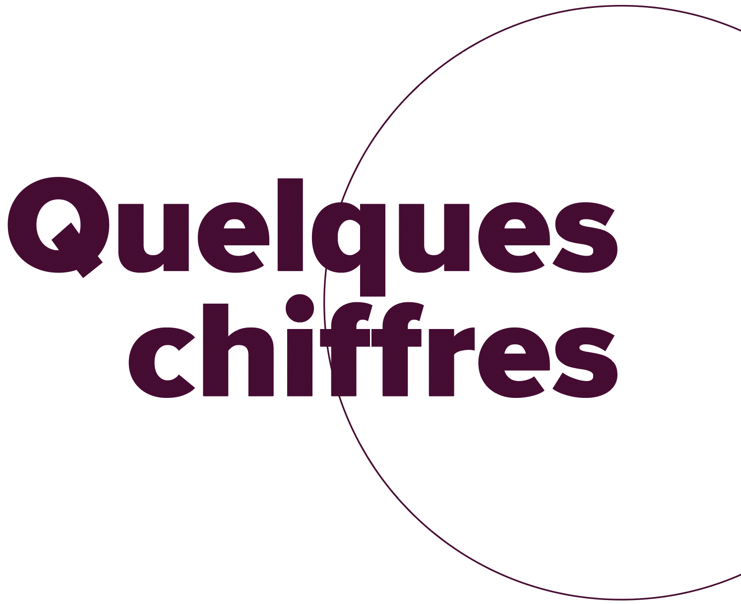 Quelques-chiffres